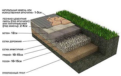 Укладка тротуарной плитки